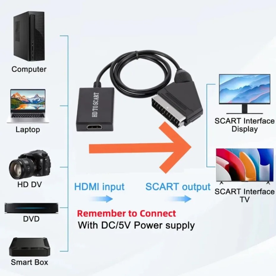 Adaptor Amplifier Video dan Au - Scart To Hdmi ulasan dan harga