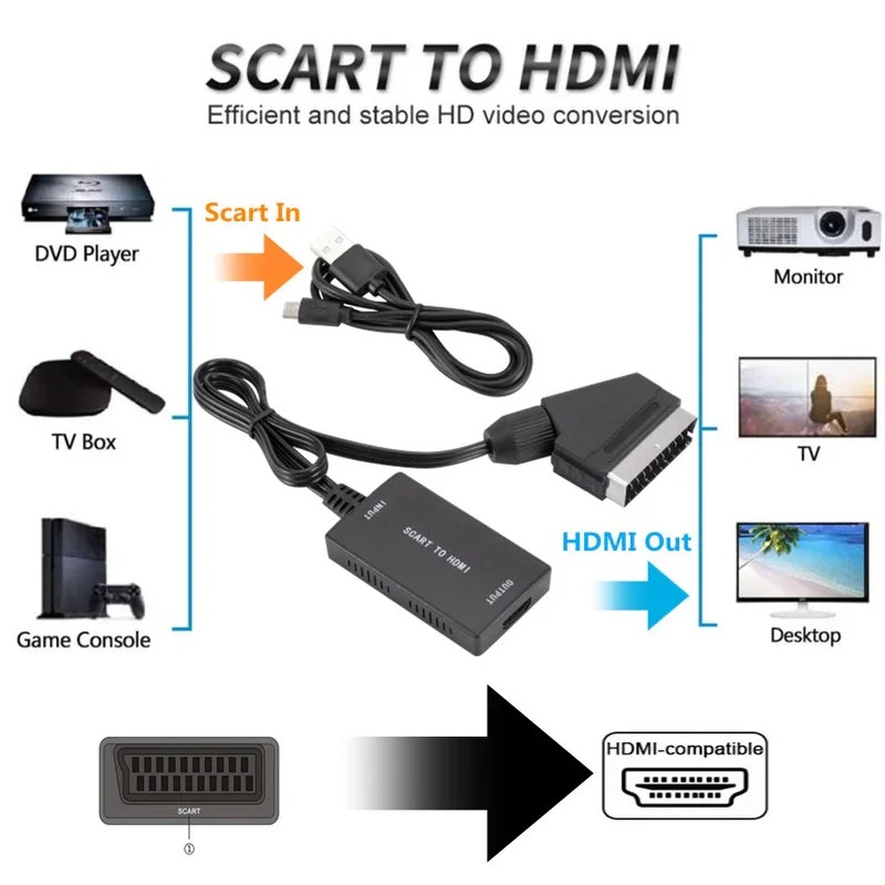 Konverter SCART Ke HDMI Kompat - Scart To Hdmi ulasan dan harga